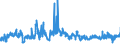 CN 21069059 /Exports /Unit = Prices (Euro/ton) /Partner: France /Reporter: Eur27_2020 /21069059:Flavoured or Coloured Sugar Syrups (Excl. Isoglucose, Lactose, Glucose and Maltodextrine Syrups)