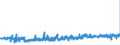CN 21069059 /Exports /Unit = Prices (Euro/ton) /Partner: Denmark /Reporter: Eur27_2020 /21069059:Flavoured or Coloured Sugar Syrups (Excl. Isoglucose, Lactose, Glucose and Maltodextrine Syrups)