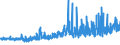 CN 21069059 /Exports /Unit = Prices (Euro/ton) /Partner: Portugal /Reporter: Eur27_2020 /21069059:Flavoured or Coloured Sugar Syrups (Excl. Isoglucose, Lactose, Glucose and Maltodextrine Syrups)