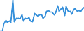 CN 21069059 /Exports /Unit = Prices (Euro/ton) /Partner: United Kingdom(Excluding Northern Ireland) /Reporter: Eur27_2020 /21069059:Flavoured or Coloured Sugar Syrups (Excl. Isoglucose, Lactose, Glucose and Maltodextrine Syrups)