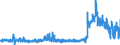 CN 21069059 /Exports /Unit = Prices (Euro/ton) /Partner: Norway /Reporter: Eur27_2020 /21069059:Flavoured or Coloured Sugar Syrups (Excl. Isoglucose, Lactose, Glucose and Maltodextrine Syrups)