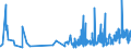 CN 21069059 /Exports /Unit = Prices (Euro/ton) /Partner: Gibraltar /Reporter: Eur27_2020 /21069059:Flavoured or Coloured Sugar Syrups (Excl. Isoglucose, Lactose, Glucose and Maltodextrine Syrups)
