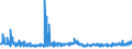 CN 21069059 /Exports /Unit = Prices (Euro/ton) /Partner: Hungary /Reporter: Eur27_2020 /21069059:Flavoured or Coloured Sugar Syrups (Excl. Isoglucose, Lactose, Glucose and Maltodextrine Syrups)