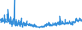 CN 21069059 /Exports /Unit = Prices (Euro/ton) /Partner: Romania /Reporter: Eur27_2020 /21069059:Flavoured or Coloured Sugar Syrups (Excl. Isoglucose, Lactose, Glucose and Maltodextrine Syrups)