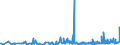CN 21069059 /Exports /Unit = Prices (Euro/ton) /Partner: Kosovo /Reporter: Eur27_2020 /21069059:Flavoured or Coloured Sugar Syrups (Excl. Isoglucose, Lactose, Glucose and Maltodextrine Syrups)