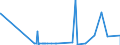 CN 21069059 /Exports /Unit = Prices (Euro/ton) /Partner: Sudan /Reporter: Eur27_2020 /21069059:Flavoured or Coloured Sugar Syrups (Excl. Isoglucose, Lactose, Glucose and Maltodextrine Syrups)