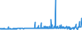 CN 21069059 /Exports /Unit = Prices (Euro/ton) /Partner: Benin /Reporter: Eur27_2020 /21069059:Flavoured or Coloured Sugar Syrups (Excl. Isoglucose, Lactose, Glucose and Maltodextrine Syrups)