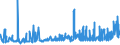 CN 21069059 /Exports /Unit = Prices (Euro/ton) /Partner: Congo /Reporter: Eur27_2020 /21069059:Flavoured or Coloured Sugar Syrups (Excl. Isoglucose, Lactose, Glucose and Maltodextrine Syrups)