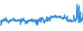 CN 21069092 /Exports /Unit = Prices (Euro/ton) /Partner: Germany /Reporter: Eur27_2020 /21069092:Food Preparations, N.e.s., not Containing Milkfats, Sucrose, Isoglucose Starch or Glucose or Containing, by Weight, < 1,5% Milkfat, < 5% Sucrose or Isoglucose, < 5% Glucose or < 5% Starch