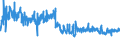 CN 21069092 /Exports /Unit = Prices (Euro/ton) /Partner: United Kingdom /Reporter: Eur27_2020 /21069092:Food Preparations, N.e.s., not Containing Milkfats, Sucrose, Isoglucose Starch or Glucose or Containing, by Weight, < 1,5% Milkfat, < 5% Sucrose or Isoglucose, < 5% Glucose or < 5% Starch