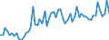 CN 21069092 /Exports /Unit = Prices (Euro/ton) /Partner: United Kingdom(Excluding Northern Ireland) /Reporter: Eur27_2020 /21069092:Food Preparations, N.e.s., not Containing Milkfats, Sucrose, Isoglucose Starch or Glucose or Containing, by Weight, < 1,5% Milkfat, < 5% Sucrose or Isoglucose, < 5% Glucose or < 5% Starch
