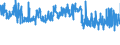 CN 21069092 /Exports /Unit = Prices (Euro/ton) /Partner: Norway /Reporter: Eur27_2020 /21069092:Food Preparations, N.e.s., not Containing Milkfats, Sucrose, Isoglucose Starch or Glucose or Containing, by Weight, < 1,5% Milkfat, < 5% Sucrose or Isoglucose, < 5% Glucose or < 5% Starch