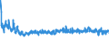CN 21069092 /Exports /Unit = Prices (Euro/ton) /Partner: Finland /Reporter: Eur27_2020 /21069092:Food Preparations, N.e.s., not Containing Milkfats, Sucrose, Isoglucose Starch or Glucose or Containing, by Weight, < 1,5% Milkfat, < 5% Sucrose or Isoglucose, < 5% Glucose or < 5% Starch