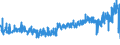 CN 21069092 /Exports /Unit = Prices (Euro/ton) /Partner: Austria /Reporter: Eur27_2020 /21069092:Food Preparations, N.e.s., not Containing Milkfats, Sucrose, Isoglucose Starch or Glucose or Containing, by Weight, < 1,5% Milkfat, < 5% Sucrose or Isoglucose, < 5% Glucose or < 5% Starch