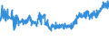 CN 21069092 /Exports /Unit = Prices (Euro/ton) /Partner: Switzerland /Reporter: Eur27_2020 /21069092:Food Preparations, N.e.s., not Containing Milkfats, Sucrose, Isoglucose Starch or Glucose or Containing, by Weight, < 1,5% Milkfat, < 5% Sucrose or Isoglucose, < 5% Glucose or < 5% Starch