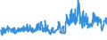 CN 21069092 /Exports /Unit = Prices (Euro/ton) /Partner: Andorra /Reporter: Eur27_2020 /21069092:Food Preparations, N.e.s., not Containing Milkfats, Sucrose, Isoglucose Starch or Glucose or Containing, by Weight, < 1,5% Milkfat, < 5% Sucrose or Isoglucose, < 5% Glucose or < 5% Starch