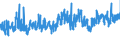 CN 21069092 /Exports /Unit = Prices (Euro/ton) /Partner: Estonia /Reporter: Eur27_2020 /21069092:Food Preparations, N.e.s., not Containing Milkfats, Sucrose, Isoglucose Starch or Glucose or Containing, by Weight, < 1,5% Milkfat, < 5% Sucrose or Isoglucose, < 5% Glucose or < 5% Starch