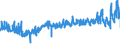 CN 21069092 /Exports /Unit = Prices (Euro/ton) /Partner: Slovenia /Reporter: Eur27_2020 /21069092:Food Preparations, N.e.s., not Containing Milkfats, Sucrose, Isoglucose Starch or Glucose or Containing, by Weight, < 1,5% Milkfat, < 5% Sucrose or Isoglucose, < 5% Glucose or < 5% Starch