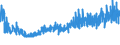CN 21069092 /Exports /Unit = Prices (Euro/ton) /Partner: For.jrep.mac /Reporter: Eur27_2020 /21069092:Food Preparations, N.e.s., not Containing Milkfats, Sucrose, Isoglucose Starch or Glucose or Containing, by Weight, < 1,5% Milkfat, < 5% Sucrose or Isoglucose, < 5% Glucose or < 5% Starch