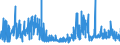 CN 21069092 /Exports /Unit = Prices (Euro/ton) /Partner: Nigeria /Reporter: Eur27_2020 /21069092:Food Preparations, N.e.s., not Containing Milkfats, Sucrose, Isoglucose Starch or Glucose or Containing, by Weight, < 1,5% Milkfat, < 5% Sucrose or Isoglucose, < 5% Glucose or < 5% Starch