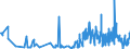 CN 21069092 /Exports /Unit = Prices (Euro/ton) /Partner: Burundi /Reporter: Eur27_2020 /21069092:Food Preparations, N.e.s., not Containing Milkfats, Sucrose, Isoglucose Starch or Glucose or Containing, by Weight, < 1,5% Milkfat, < 5% Sucrose or Isoglucose, < 5% Glucose or < 5% Starch