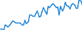 KN 21069098 /Exporte /Einheit = Preise (Euro/Tonne) /Partnerland: Frankreich /Meldeland: Eur27_2020 /21069098:Lebensmittelzubereitungen, A.n.g., >= 1,5 ght Milchfett, >= 5 ght Saccharose Oder Isoglucose, >= 5 ght Glucose Oder >= 5 ght Stärke Enthaltend