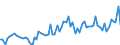 KN 21069098 /Exporte /Einheit = Preise (Euro/Tonne) /Partnerland: Niederlande /Meldeland: Eur27_2020 /21069098:Lebensmittelzubereitungen, A.n.g., >= 1,5 ght Milchfett, >= 5 ght Saccharose Oder Isoglucose, >= 5 ght Glucose Oder >= 5 ght Stärke Enthaltend