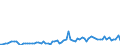 KN 21069098 /Exporte /Einheit = Preise (Euro/Tonne) /Partnerland: Deutschland /Meldeland: Eur27_2020 /21069098:Lebensmittelzubereitungen, A.n.g., >= 1,5 ght Milchfett, >= 5 ght Saccharose Oder Isoglucose, >= 5 ght Glucose Oder >= 5 ght Stärke Enthaltend