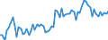 KN 21069098 /Exporte /Einheit = Preise (Euro/Tonne) /Partnerland: Italien /Meldeland: Eur27_2020 /21069098:Lebensmittelzubereitungen, A.n.g., >= 1,5 ght Milchfett, >= 5 ght Saccharose Oder Isoglucose, >= 5 ght Glucose Oder >= 5 ght Stärke Enthaltend