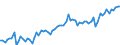 KN 21069098 /Exporte /Einheit = Preise (Euro/Tonne) /Partnerland: Ver.koenigreich /Meldeland: Eur27_2020 /21069098:Lebensmittelzubereitungen, A.n.g., >= 1,5 ght Milchfett, >= 5 ght Saccharose Oder Isoglucose, >= 5 ght Glucose Oder >= 5 ght Stärke Enthaltend