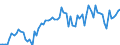 KN 21069098 /Exporte /Einheit = Preise (Euro/Tonne) /Partnerland: Daenemark /Meldeland: Eur27_2020 /21069098:Lebensmittelzubereitungen, A.n.g., >= 1,5 ght Milchfett, >= 5 ght Saccharose Oder Isoglucose, >= 5 ght Glucose Oder >= 5 ght Stärke Enthaltend