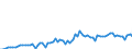 CN 21069098 /Exports /Unit = Prices (Euro/ton) /Partner: Greece /Reporter: Eur27_2020 /21069098:Food Preparations, N.e.s., Containing, by Weight, >= 1,5% Milkfat, >= 5% Sucrose or Isoglucose, >= 5% Glucose or >= 5% Starch