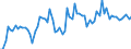 CN 21069098 /Exports /Unit = Prices (Euro/ton) /Partner: Latvia /Reporter: Eur27_2020 /21069098:Food Preparations, N.e.s., Containing, by Weight, >= 1,5% Milkfat, >= 5% Sucrose or Isoglucose, >= 5% Glucose or >= 5% Starch