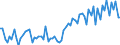 CN 21069098 /Exports /Unit = Prices (Euro/ton) /Partner: Ukraine /Reporter: Eur27_2020 /21069098:Food Preparations, N.e.s., Containing, by Weight, >= 1,5% Milkfat, >= 5% Sucrose or Isoglucose, >= 5% Glucose or >= 5% Starch