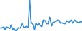 CN 21069098 /Exports /Unit = Prices (Euro/ton) /Partner: Belarus /Reporter: Eur27_2020 /21069098:Food Preparations, N.e.s., Containing, by Weight, >= 1,5% Milkfat, >= 5% Sucrose or Isoglucose, >= 5% Glucose or >= 5% Starch