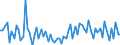 CN 21069098 /Exports /Unit = Prices (Euro/ton) /Partner: Georgia /Reporter: Eur27_2020 /21069098:Food Preparations, N.e.s., Containing, by Weight, >= 1,5% Milkfat, >= 5% Sucrose or Isoglucose, >= 5% Glucose or >= 5% Starch