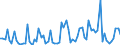 CN 21069098 /Exports /Unit = Prices (Euro/ton) /Partner: Mali /Reporter: Eur27_2020 /21069098:Food Preparations, N.e.s., Containing, by Weight, >= 1,5% Milkfat, >= 5% Sucrose or Isoglucose, >= 5% Glucose or >= 5% Starch
