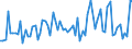 CN 21069098 /Exports /Unit = Prices (Euro/ton) /Partner: Sierra Leone /Reporter: Eur27_2020 /21069098:Food Preparations, N.e.s., Containing, by Weight, >= 1,5% Milkfat, >= 5% Sucrose or Isoglucose, >= 5% Glucose or >= 5% Starch
