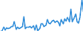 CN 21069098 /Exports /Unit = Prices (Euro/ton) /Partner: Benin /Reporter: Eur27_2020 /21069098:Food Preparations, N.e.s., Containing, by Weight, >= 1,5% Milkfat, >= 5% Sucrose or Isoglucose, >= 5% Glucose or >= 5% Starch