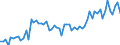 CN 2106 /Exports /Unit = Prices (Euro/ton) /Partner: United Kingdom(Northern Ireland) /Reporter: Eur27_2020 /2106:Food Preparations, N.e.s.