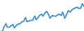 CN 2106 /Exports /Unit = Prices (Euro/ton) /Partner: United Kingdom(Excluding Northern Ireland) /Reporter: Eur27_2020 /2106:Food Preparations, N.e.s.