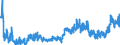 CN 2106 /Exports /Unit = Prices (Euro/ton) /Partner: Canary /Reporter: Eur27_2020 /2106:Food Preparations, N.e.s.