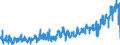 CN 2106 /Exports /Unit = Prices (Euro/ton) /Partner: Austria /Reporter: Eur27_2020 /2106:Food Preparations, N.e.s.