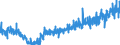CN 2106 /Exports /Unit = Prices (Euro/ton) /Partner: For.jrep.mac /Reporter: Eur27_2020 /2106:Food Preparations, N.e.s.