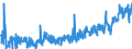 CN 2106 /Exports /Unit = Prices (Euro/ton) /Partner: Serbia /Reporter: Eur27_2020 /2106:Food Preparations, N.e.s.