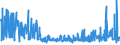CN 2106 /Exports /Unit = Prices (Euro/ton) /Partner: Sudan /Reporter: Eur27_2020 /2106:Food Preparations, N.e.s.