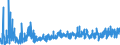 CN 2106 /Exports /Unit = Prices (Euro/ton) /Partner: Gabon /Reporter: Eur27_2020 /2106:Food Preparations, N.e.s.