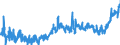 CN 21 /Exports /Unit = Prices (Euro/ton) /Partner: United Kingdom /Reporter: Eur27_2020 /21:Miscellaneous Edible Preparations