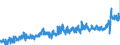 CN 21 /Exports /Unit = Prices (Euro/ton) /Partner: Denmark /Reporter: Eur27_2020 /21:Miscellaneous Edible Preparations