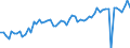 CN 21 /Exports /Unit = Prices (Euro/ton) /Partner: United Kingdom(Northern Ireland) /Reporter: Eur27_2020 /21:Miscellaneous Edible Preparations